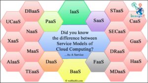 Did you know the difference between Service Models of Cloud Computing?