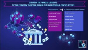 Disrupting the Financial Landscape: The Evolution from Traditional Banking to AI and Blockchain-Powered Systems